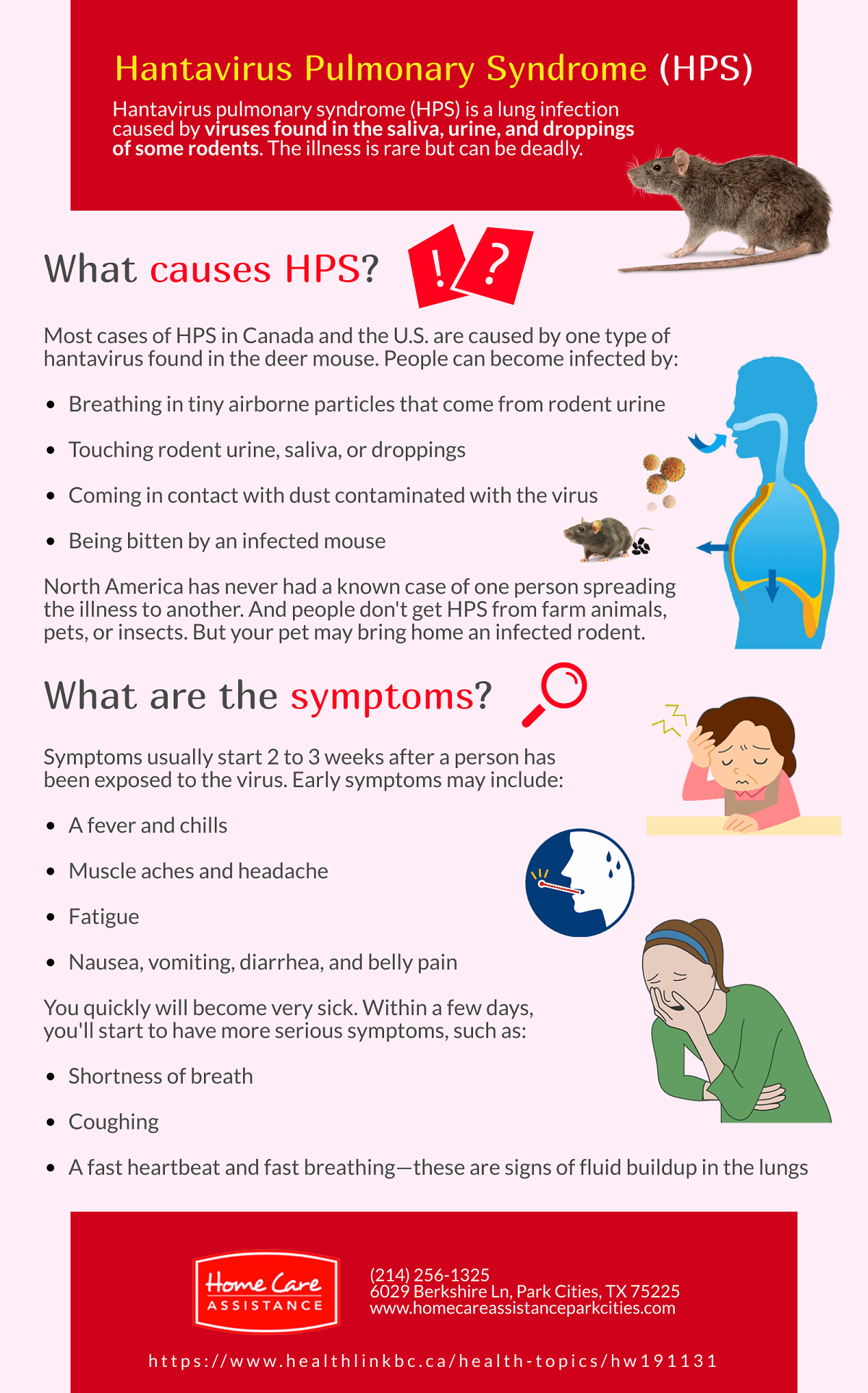 All About Hantavirus Pulmonary Syndrome [Infographic]
